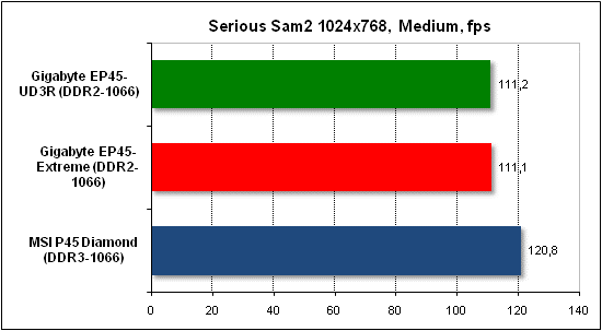 Performance test in Serious Sam 2