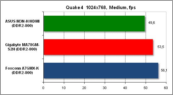 Performance test in Quake 4