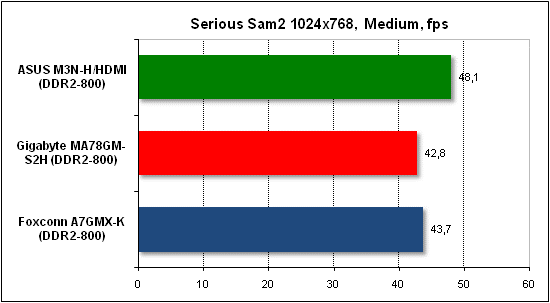 Performance test in Serious Sam 2