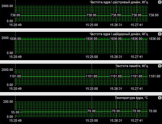 Leadtek WinFast PX9800 GTX+, heating