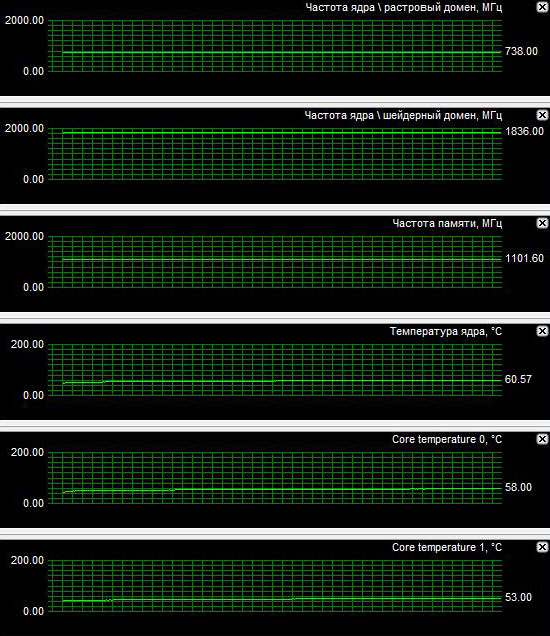 ECS HYDRA GeForce 9800GTX+, heating, №2