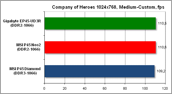 Performance test in Company of Heroes