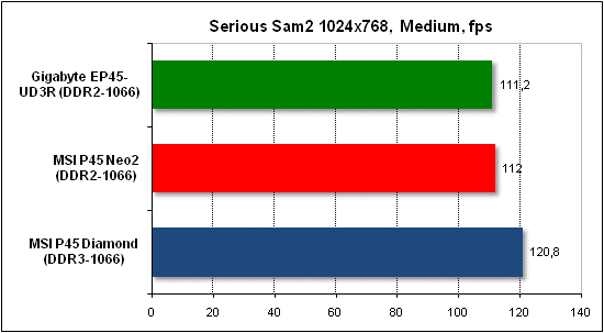 Performance test in Serious Sam 2