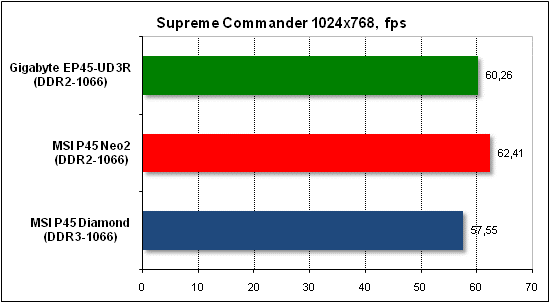 Performance test in Supreme Commander