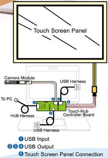 Easy and Fun TouchKit