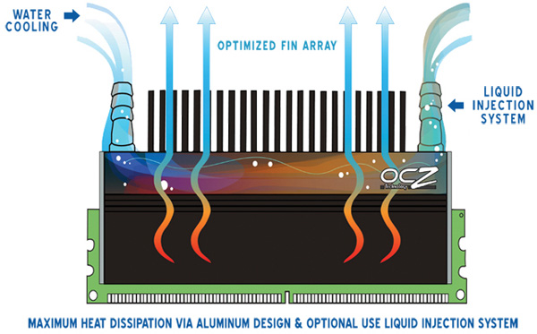 OCZ Xtreme Liquid Convection Technology