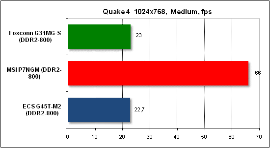 Performance test in Quake 4