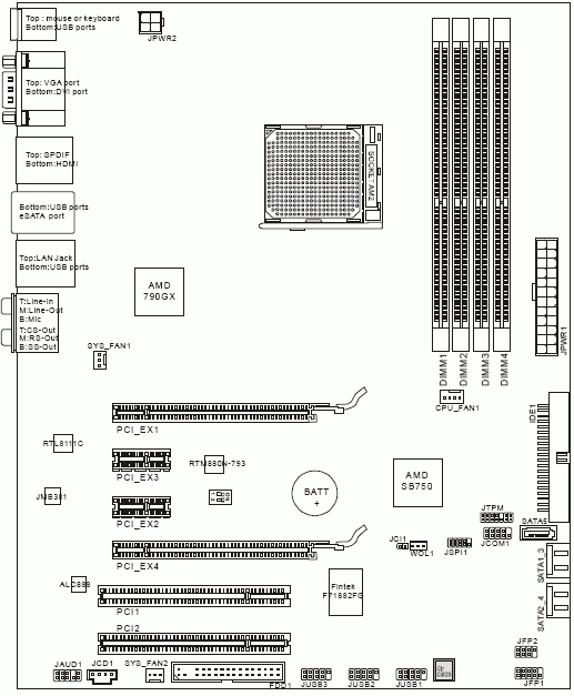 MSI DKA790GX, board layout