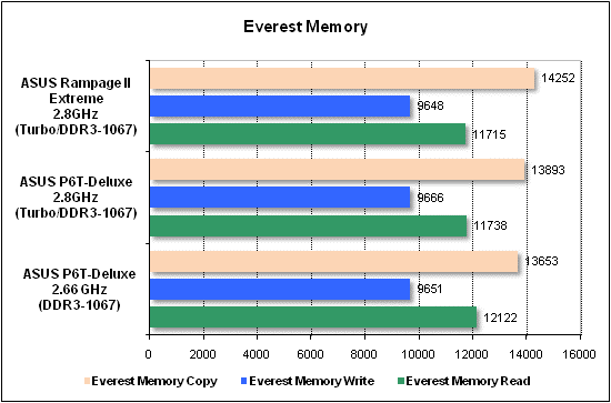 Performance test, Everest