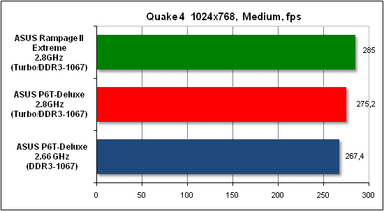 Performance test in Quake 4