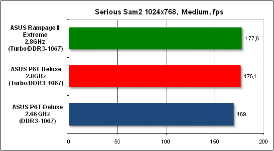 Performance test in Serious Sam 2