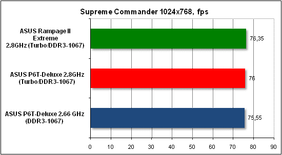 Performance test in Supreme Commander