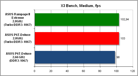 Performance test X3