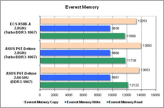 Performance test, Everest