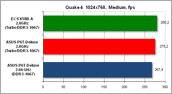 Performance test in Quake 4