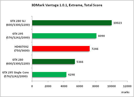 5-3DMark Vantage 101 Extreme .png