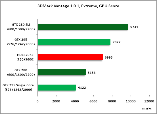 6-3DMark Vantage 101 Extreme .png