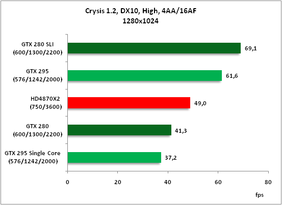 7-Crysis 12 DX10 High 4AA16.png