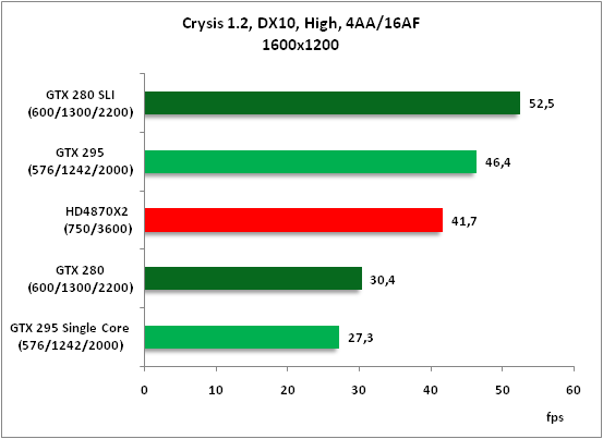 8-Crysis 12 DX10 High 4AA16.png