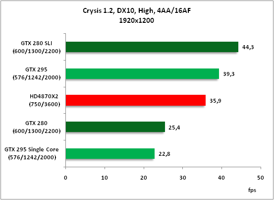 9-Crysis 12 DX10 High 4AA16.png