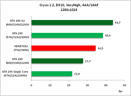 10-Crysis 12 DX10 VeryHigh 4.png