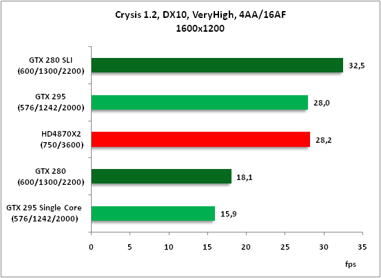 11-Crysis 12 DX10 VeryHigh 4.png