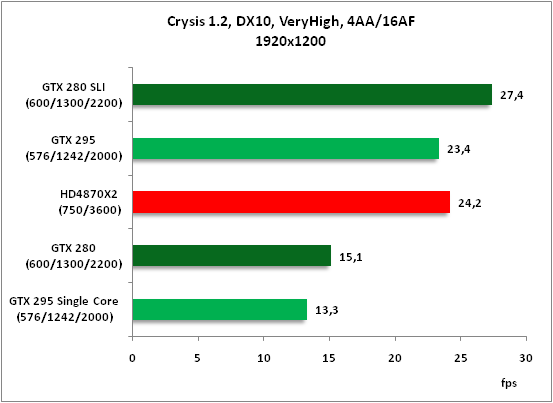 12-Crysis 12 DX10 VeryHigh 4.png