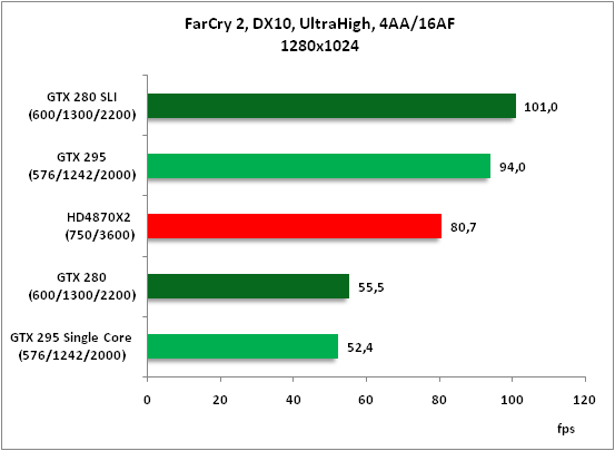 13-FarCry 2 DX10 UltraHigh 4.png