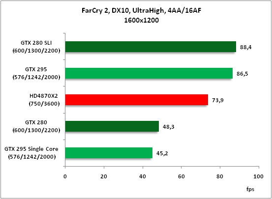 14-FarCry 2 DX10 UltraHigh 4.png