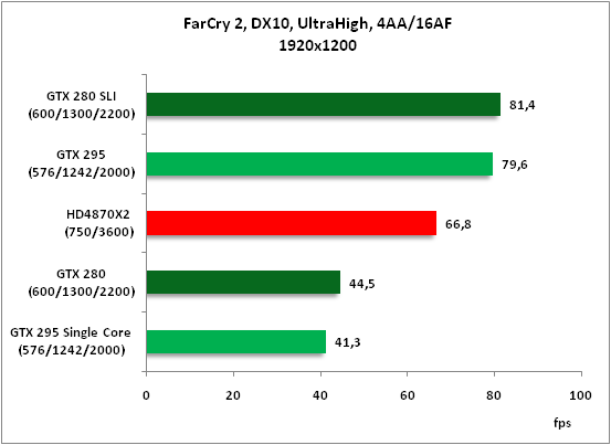 15-FarCry 2 DX10 UltraHigh 4.png