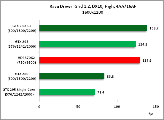 17-Race Driver Grid 12 DX10 H.png