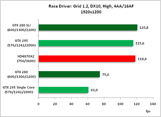 18-Race Driver Grid 12 DX10 H.png