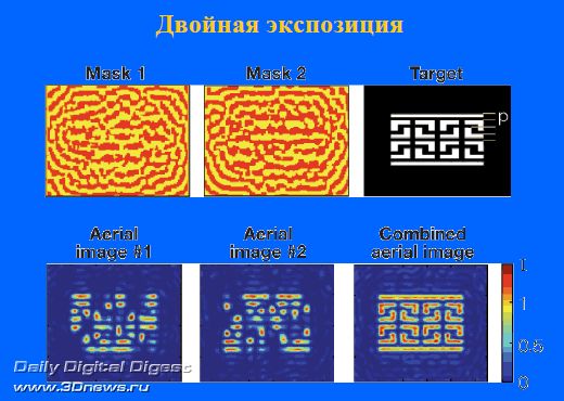 двойное экспонирование (Intel)