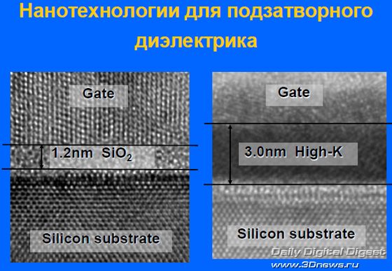 Диэлектрик с высоким диэлектрическим коэффициентом Hi-K