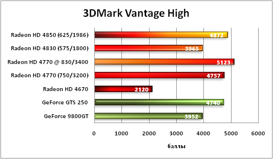 2-3DMarkVantageHigh.png