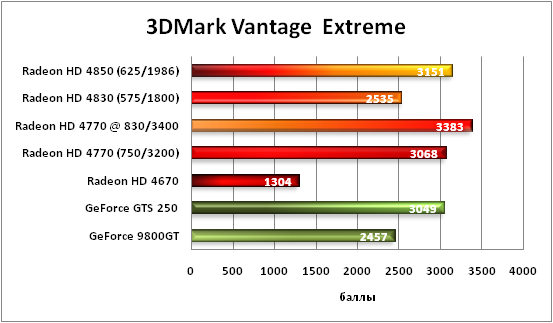 3-3DMarkVantageExtreme.png