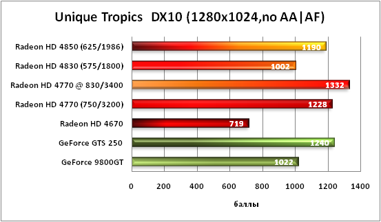 4-UniqueTropicsDX10(1280x1024,.png