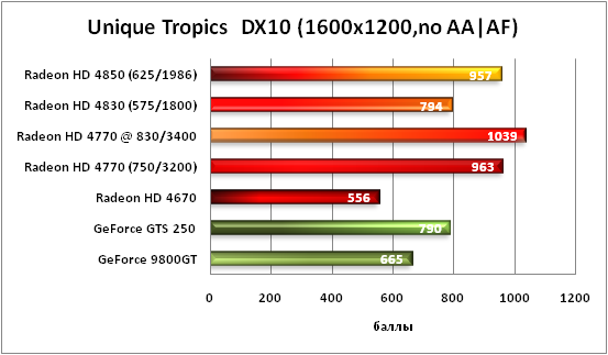 5-UniqueTropicsDX10(1600x1200,.png