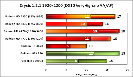 7-Crysis1211920x1200(DX10VeryH.png