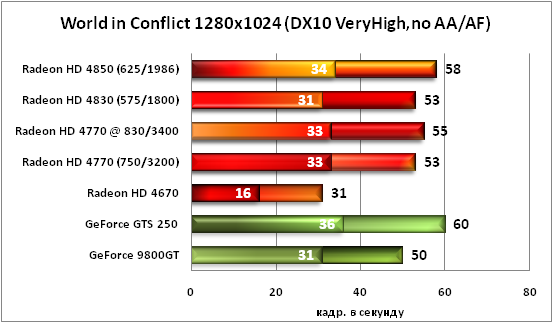 8-WorldinConflict1280x1024(DX1.png