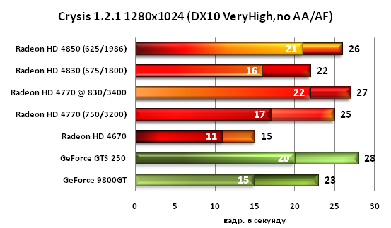 9-Crysis1211280x1024(DX10VeryH.png