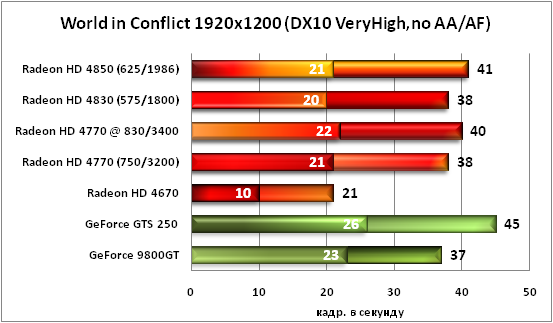 11-WorldinConflict1920x1200(DX1.png