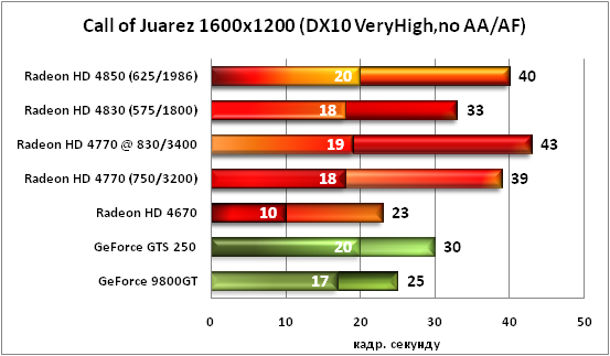 19-CallofJuarez1600x1200(DX10Ve.png