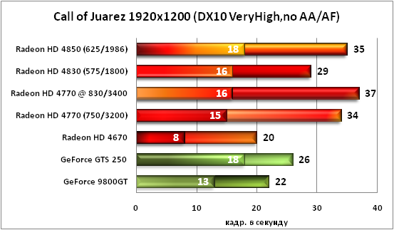 20-CallofJuarez1920x1200(DX10Ve.png