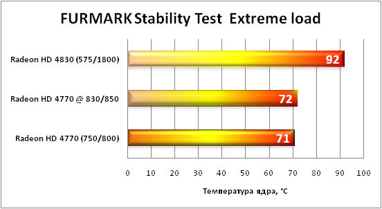 24-FURMARKStabilityTestExtremel.png