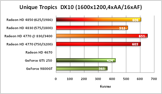 Unique Tropics DX10 4xAA/16xAF-1600x1200