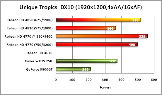 Unique Tropics DX10 4xAA/16xAF-1920x1200