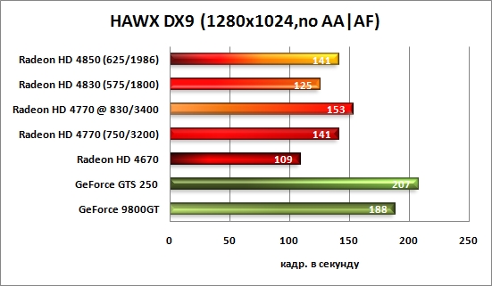 WOAA-hawx-1280.jpg