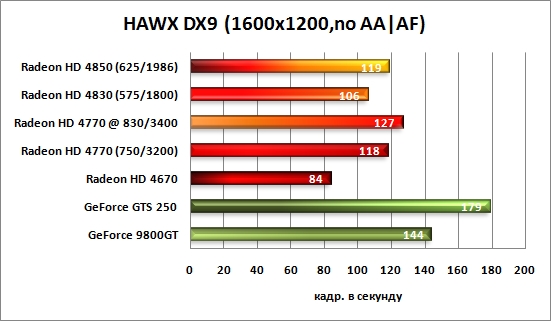 WOAA-hawx-1600.jpg