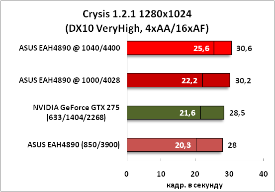 1-Crysis1211280x1024(DX10VeryH.png